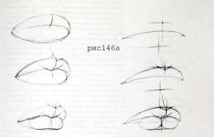 Как нарисовать губы? Способы нарисовать губы карандашом, поэтапно  альтернативным методом