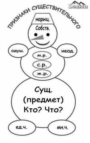 Раскраски Род имен существительных 3 класс