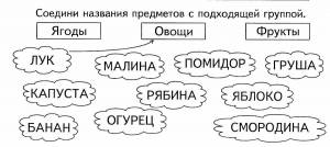 Раскраски Род имен существительных