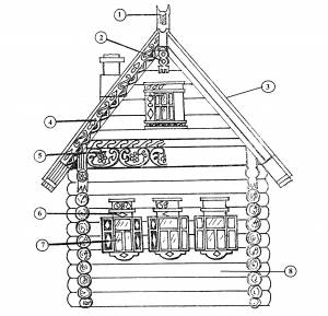 Русская изба раскраска