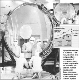 Декада космических открытий телескопа Хаббл