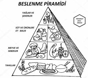 Раскраски на тему здоровое питание