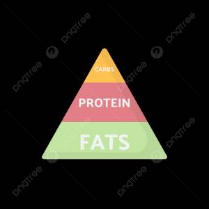 пирамида питания PNG , пирамида, питание, здоровье PNG картинки и пнг рисунок для й загрузки