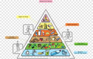 Пищевая пирамида Здоровая пищевая пирамида Пищевая группа Здоровое питание, разумная структура питания пирамиды, еда, треугольник png