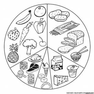 DataLife Engine > Версия для печати > Рисунок правильное питание раскраска