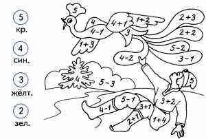 Математические раскраски на сложение и вычитание в пределах 10