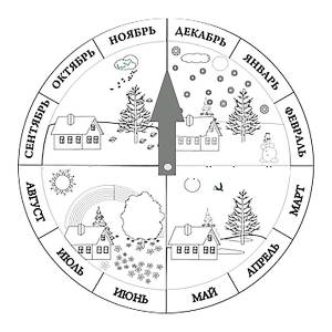 Раскраска времена года