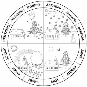 Времена года с месяцами раскраска