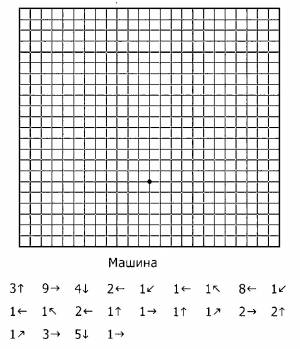 Раскраска нарисуй по клеточкам машину