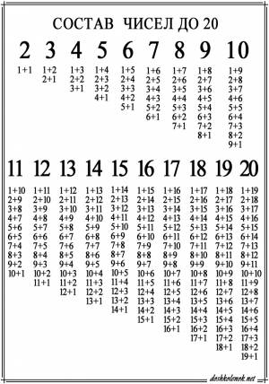 Учим состав чисел до 20