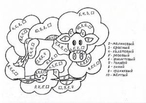 Таблица состав числа до 10