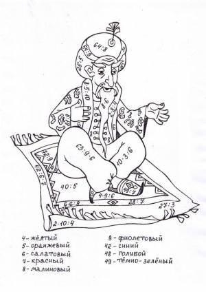 Раскраски Умножение и Деление