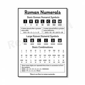 Постеры с римскими цифрами-красочные постеры, правила формирования римских цифр, математические развивающие проекты, постеры для классных комнат