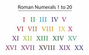 Римские цифры