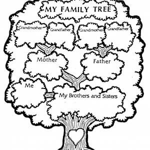 Раскраски дерево, Раскраска Семейное дерево на английском языке Члены семьи