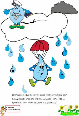 Путешествие капельки рисунок