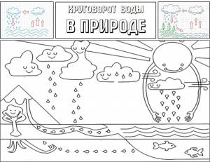 Путешествие капельки раскраска