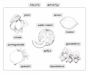 Фрукты на русском и английском
